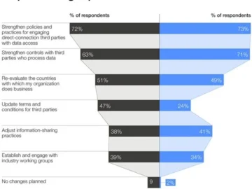 Geopolitical Cybersecurity Tension In Today’s World Geopolitical Cybersecurity
