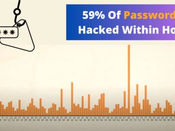 Hackers Can Crack Down 59% Of Passwords Within A Hour Hackers Can Crack Down 59% Of Passwords Within A Hour