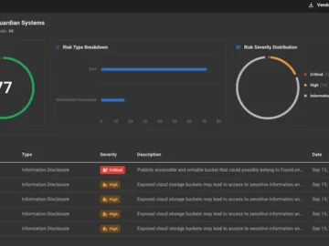 KELA’s TPRM module identifies software supply chain risks