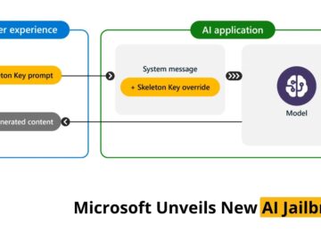 Microsoft Unveils New AI Jailbreak That Allows Execution Of Malicious Instructions