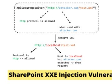 PoC Exploit Published For SharePoint XML eXternal Entity (XXE) Injection Vulnerability