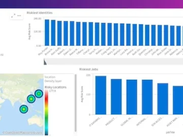 SailPoint Risk Connectors helps organizations identify and act on risks