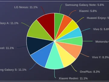 Open-source Rafel RAT steals info, locks Android devices, asks for ransom