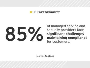 Security providers view compliance as a high-growth opportunity