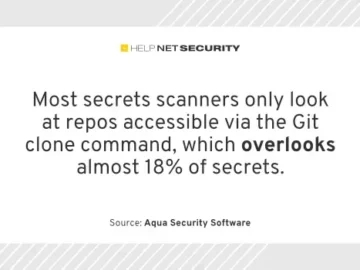 Developer errors lead to long-term exposure of sensitive data in Git repos