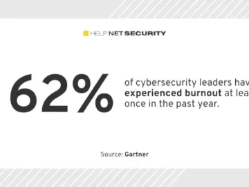 Why CISOs need to build cyber fault tolerance into their business