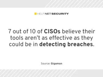 1 out of 3 breaches go undetected