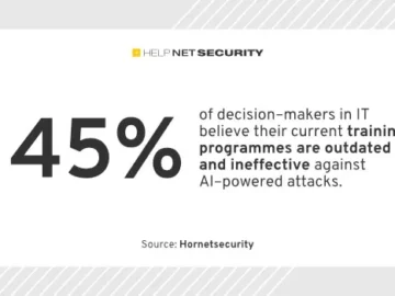 26% of organizations lack any form of IT security training