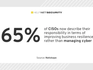 CISOs becoming more comfortable with risk levels