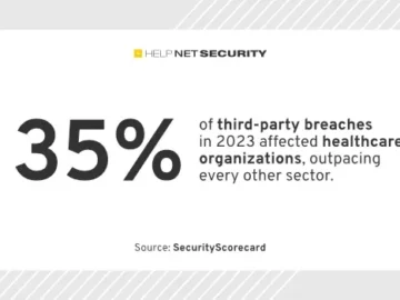 B+ security rating masks healthcare supply chain risks