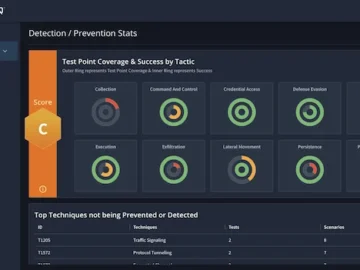 AttackIQ Mission Control simplifies security testing for distributed teams