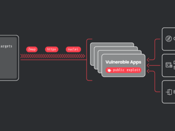 Network Mapping Tool