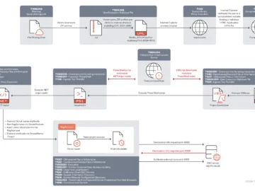 Void Banshee APT exploited "lingering Windows relic" in zero-day attacks