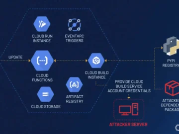 Google Cloud Platform ConfusedFunction Vulnerability