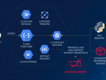 ConfusedFunction Vulnerability Google Cloud Platform Let Attackers Escalate Privileges