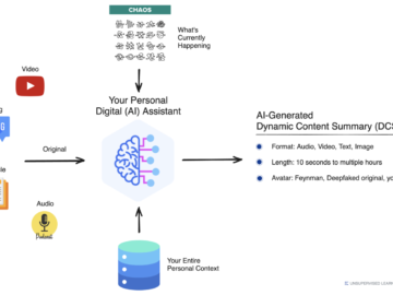 Dynamic Content Summaries (DSC)