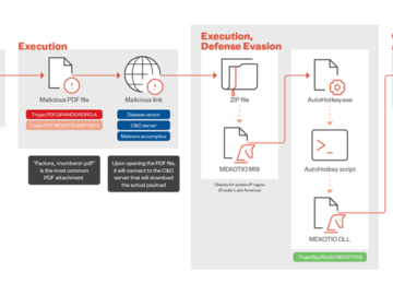 Mekotio Banking Trojan