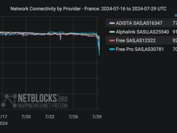 Fiber Optic Cable Sabotage, France