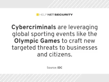 Paris 2024 Olympics to face complex cyber threats