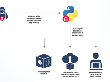 GitHub Token Leak