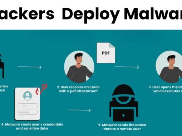 Hackers Using ClickFix Social Eng Tactics to Deploy Malware Hackers Using ClickFix Social Eng Tactics to Deploy Malware