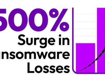 Ransomware Losses