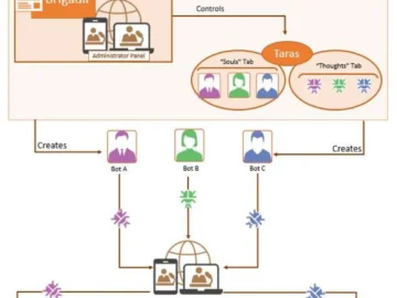 How AI-powered software spreads Russian disinformation on X