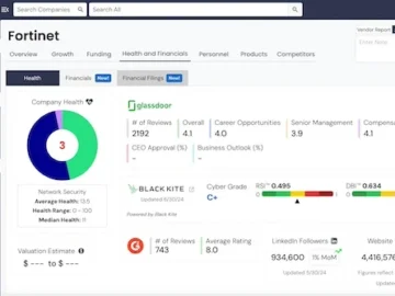 IT-Harvest incorporates security scores from Black Kite into its dashboard