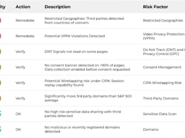 LOKKER introduces web privacy risk summary for insurers