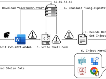 MerkSpy Spyware Tool