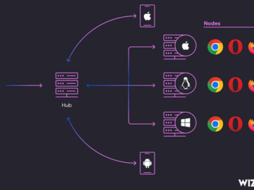 Selenium Grid Services