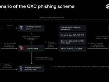 AI-Powered Cybercrime