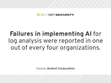 16% of organizations experience disruptions due to insufficient AI maturity