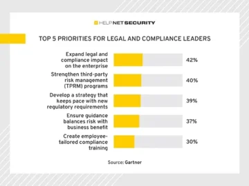 Top priorities for compliance leaders this year