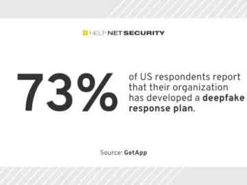 AI-generated deepfake attacks force companies to reassess cybersecurity