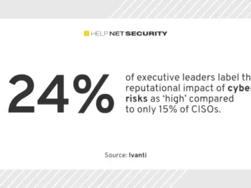 CISOs must shift from tactical defense to strategic leadership