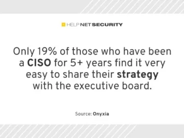 Most CISOs feel unprepared for new compliance regulations