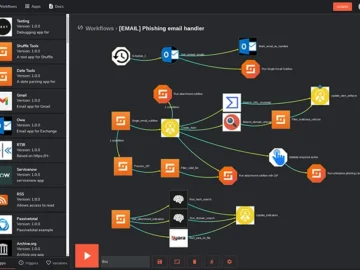 Shuffle Automation: Open-source security automation platform