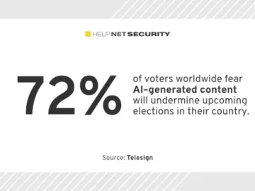 Deepfakes and voice clones are undermining election integrity