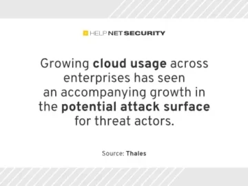 47% of corporate data stored in the cloud is sensitive