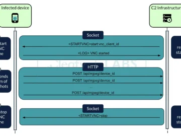 New Android RAT BingoMod Exploits Accessibility Services 3223