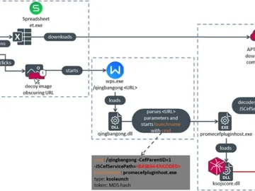 APT group exploits WPS Office for Windows RCE vulnerability (CVE-2024-7262)