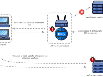 Malicious Software Updates