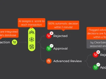 ClearSale introduces three solutions to protect businesses from fraud