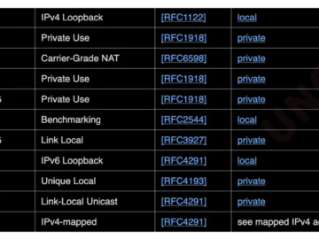 "0.0.0.0-Day" vulnerability affects Chrome, Safari and Firefox