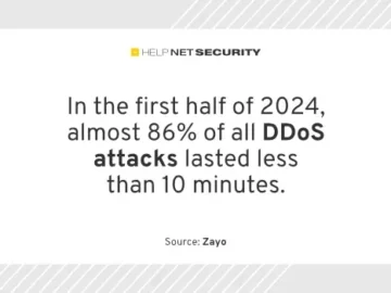 Average DDoS attack costs $6,000 per minute