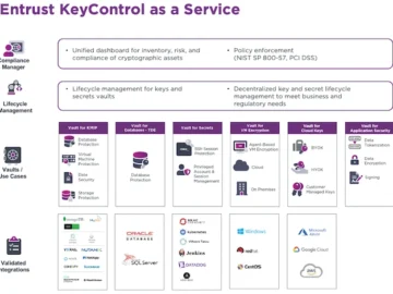 Entrust KeyControl as a Service provides organizations with control of their cryptographic keys