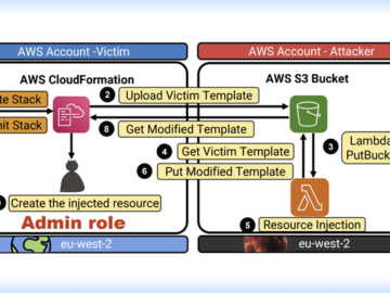 Experts Uncover Severe AWS Flaws Leading to RCE, Data Theft, and Full-Service Takeovers