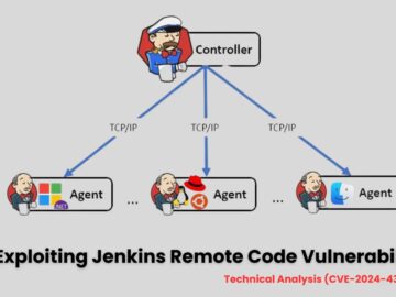 Jenkins RCE Vulnerability