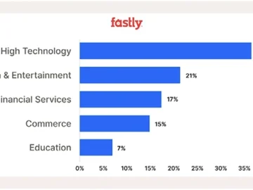 Adversaries love bots, short-lived IP addresses, out-of-band domains